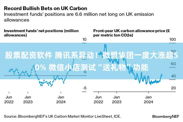 股票配资软件 腾讯系异动！微盟集团一度大涨超50% 微信小店测试“送礼物”功能