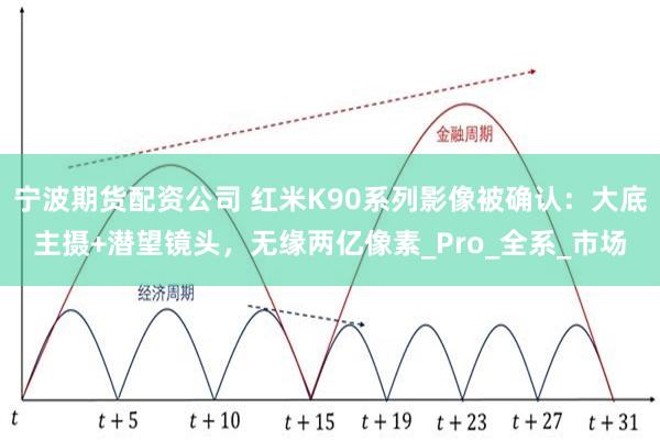 宁波期货配资公司 红米K90系列影像被确认：大底主摄+潜望镜头，无缘两亿像素_Pro_全系_市场